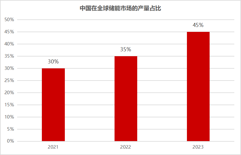 【最新研报】钒液流储能电解液材料：驱动储能电池市场的新动力