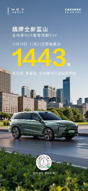 媒体管家： 第47周销量1443辆！魏牌全新蓝山手握三大智能王牌成大六座新能源SUV爆款