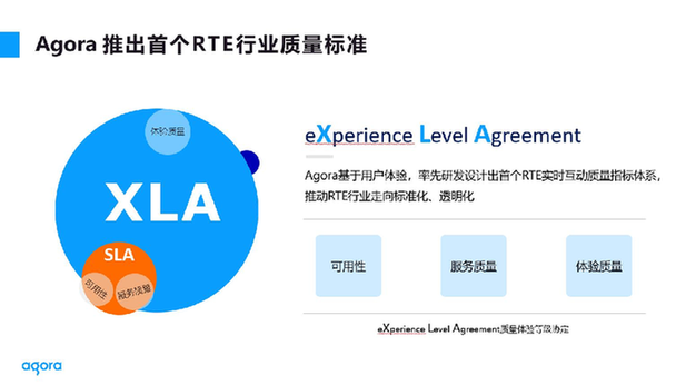 声网Agora发布实时互动云行业首个体验质量标准XLA