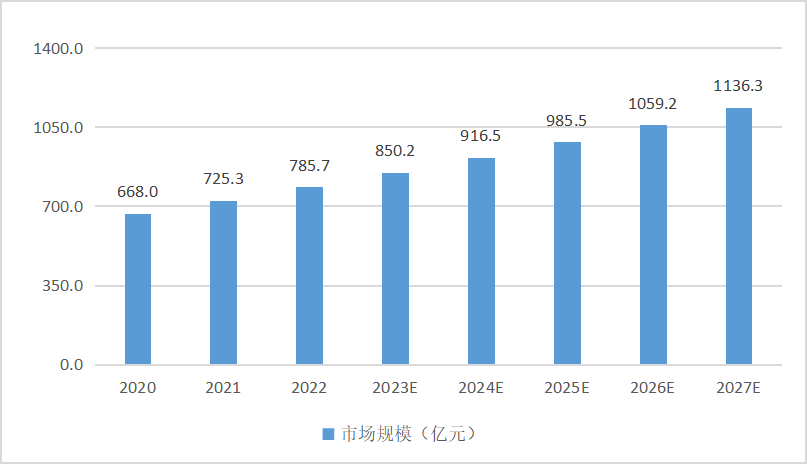二、“工业互联网+安全生产”市场呈现爆发式增长态势(图4)