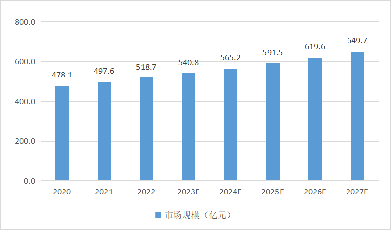 二、“工业互联网+安全生产”市场呈现爆发式增长态势(图6)
