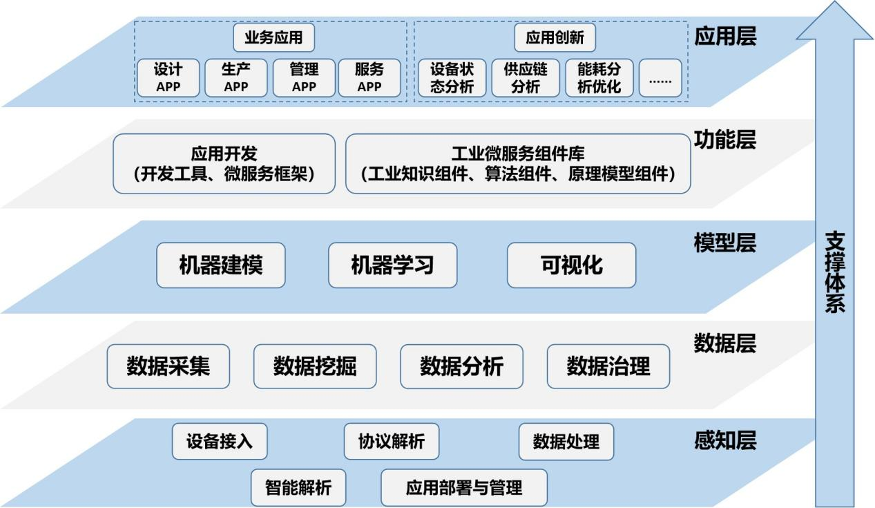 二、“工业互联网+安全生产”市场呈现爆发式增长态势(图8)