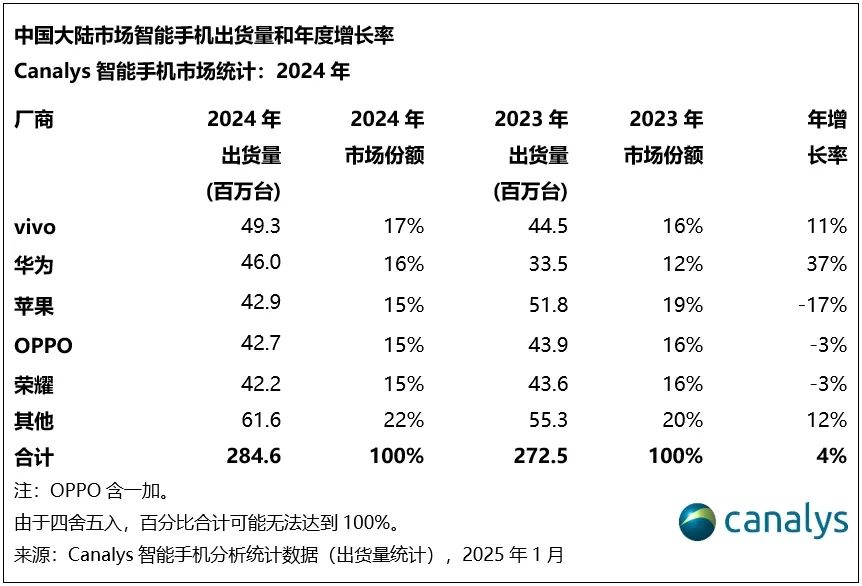 荣耀换帅！赵明离职，前华为悍将接棒(图6)