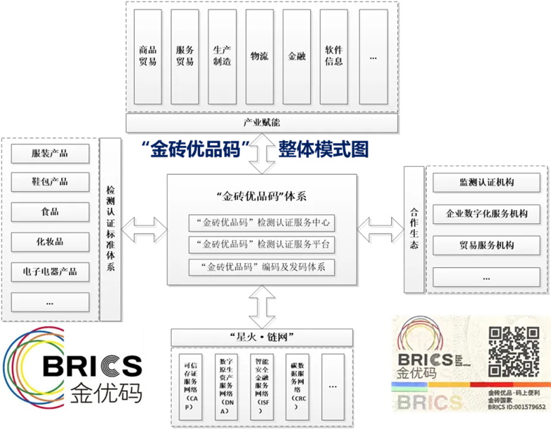 媒体管家： 中国信通院携手方圆，共推金砖优品码赋能金砖国家贸易高质量发展(图2)