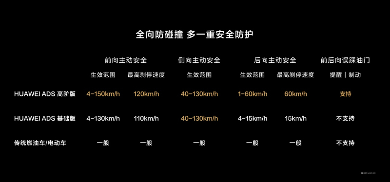 媒体管家： 打造智能安全新标杆，“国民SUV”问界新M7引领行业趋势(图4)