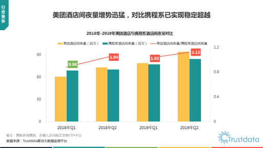 Trustdata报告：在线旅游预订从“机+酒”向“吃住行游购娱一体化”转变(图3)