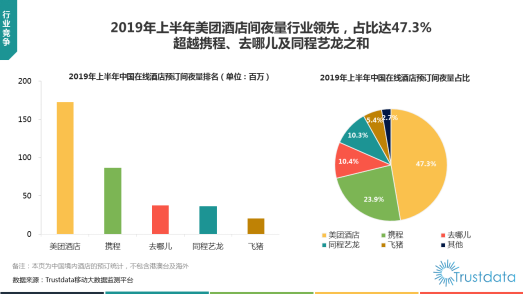 Trustdata报告：在线旅游预订从“机+酒”向“吃住行游购娱一体化”转变(图2)