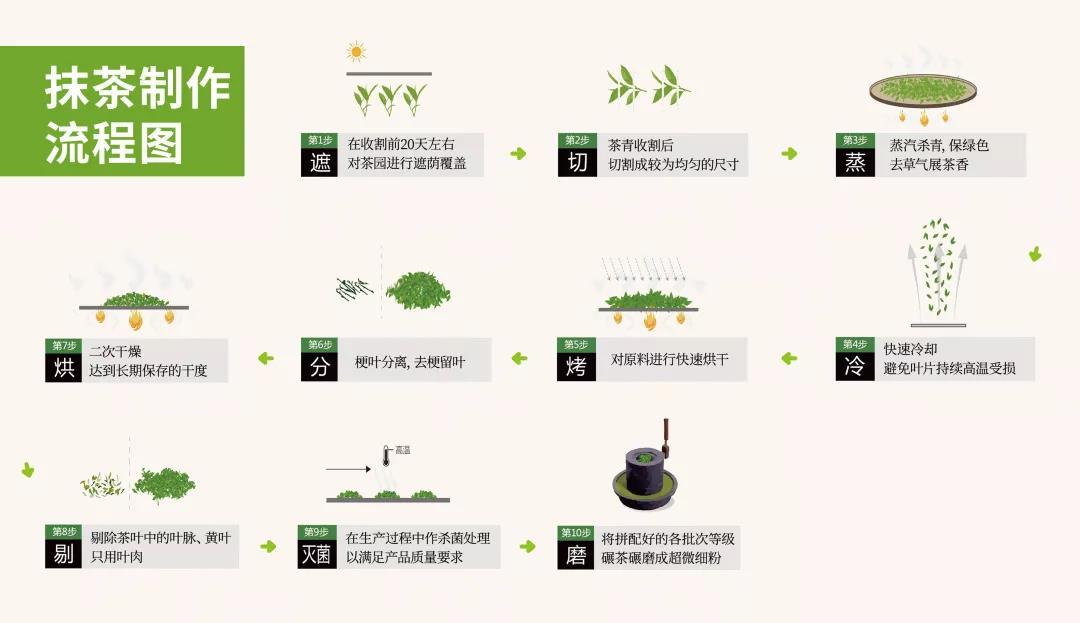 你喝的抹茶，可能只是“替身”(图5)