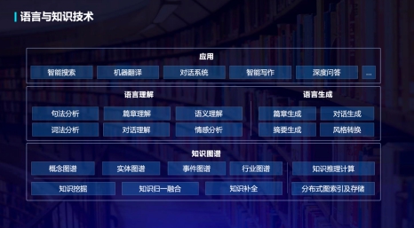 百度CTO王海峰：语言与知识布局始终要把握两大趋势(图1)