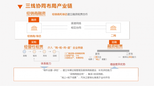 中汽协解析汽车金融发展新引擎，看平安租赁如何布局(图3)