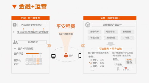 中汽协解析汽车金融发展新引擎，看平安租赁如何布局(图4)