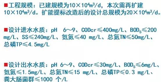 中信环境技术段士伦：“成都模式”开创中国污水提标扩容改造技术先河(图5)