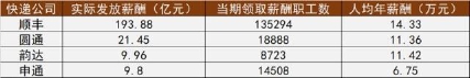 顺丰携手58同城启动物流超职季 打造第三产业入职小高潮(图2)