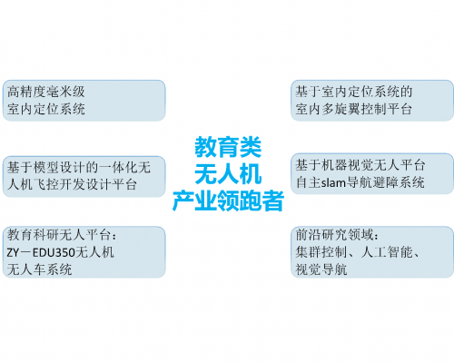 高校无人机控制教学实验室 -基于模型设计的一体化无人机飞控开发设计平台(图5)