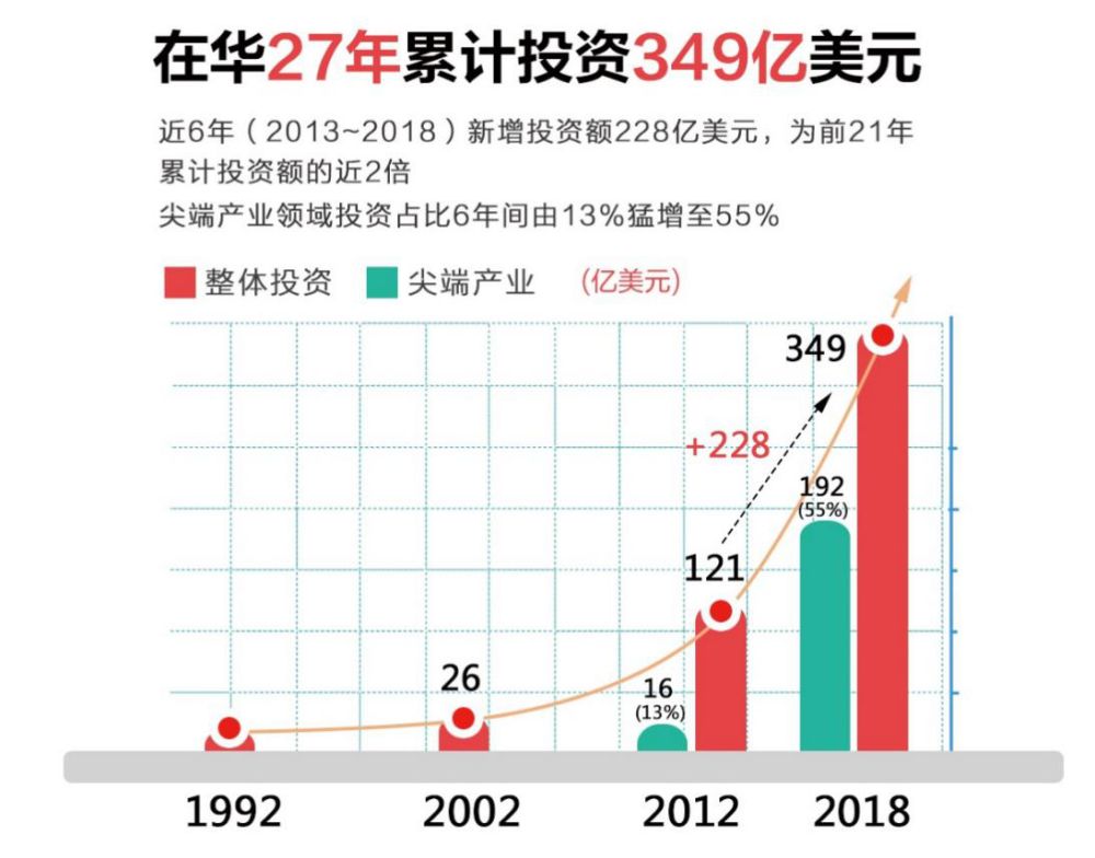 顺势而为推进产业升级 中国三星交出高质量发展答卷(图2)