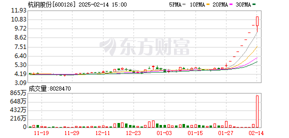 DeepSeek突发 多只涨停股紧急澄清(图6)