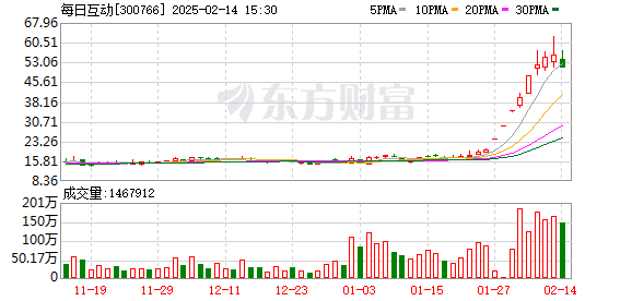DeepSeek突发 多只涨停股紧急澄清(图4)