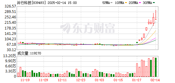 DeepSeek突发 多只涨停股紧急澄清(图5)