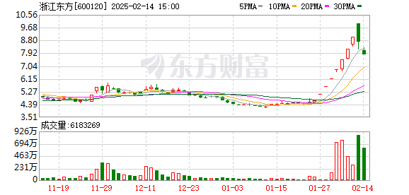 DeepSeek突发 多只涨停股紧急澄清(图2)
