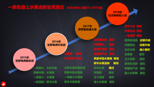记不住这13句话，下一个倒闭的门店就是你(图1)