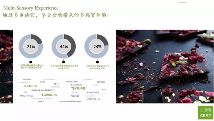 贵茶集团饮品创意总监雷英晖：如何在产品研发上获得新思路？(图5)