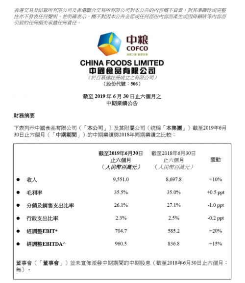 中国食品连续三个报告期收入利润双增长(图1)