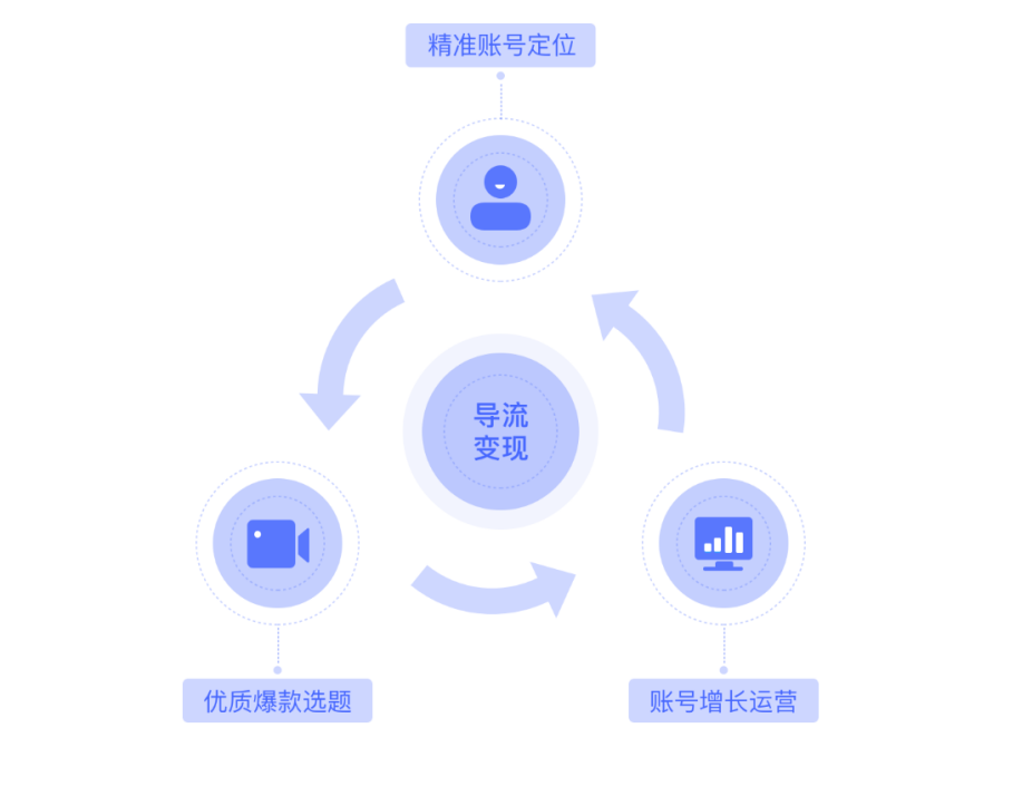 匠人鲁班发布短视频账号增长AI平台“抖V数据”(图1)