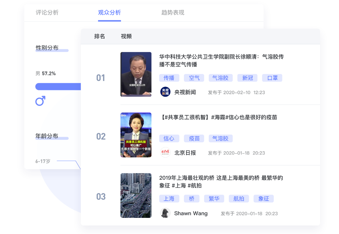 匠人鲁班发布短视频账号增长AI平台“抖V数据”(图3)