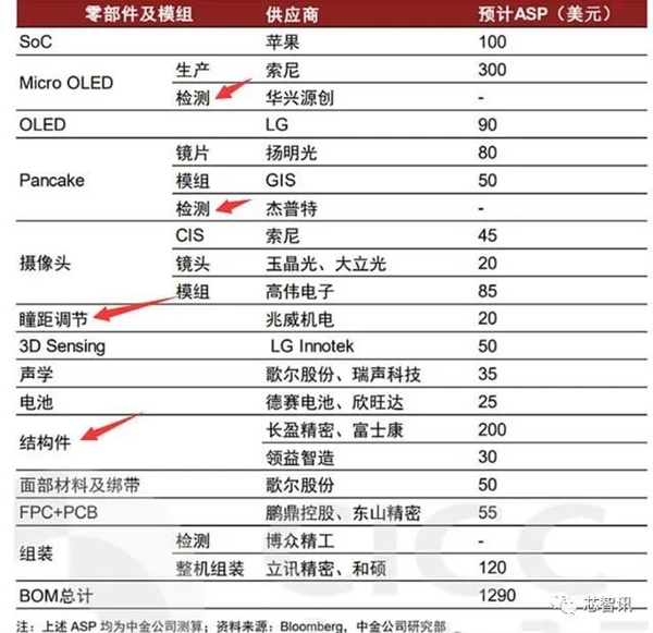 3499美元的苹果MR头显供应链曝光：国产厂商的机会在哪儿？(图13)