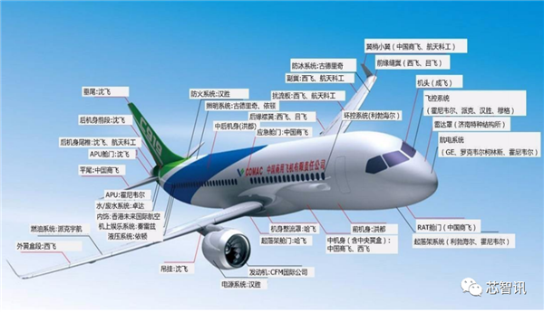 国产大飞机C919商用首飞成功！全机供应链揭秘(图6)