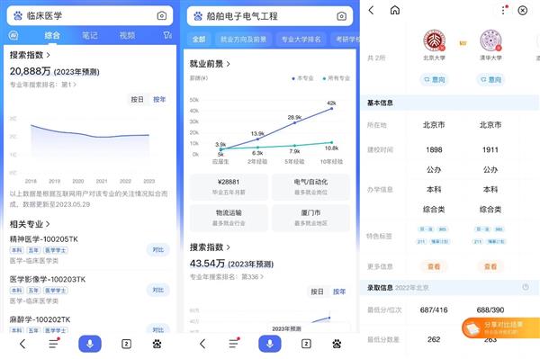 百度推出高考搜索指数  临床医学成热搜最火专业(图2)