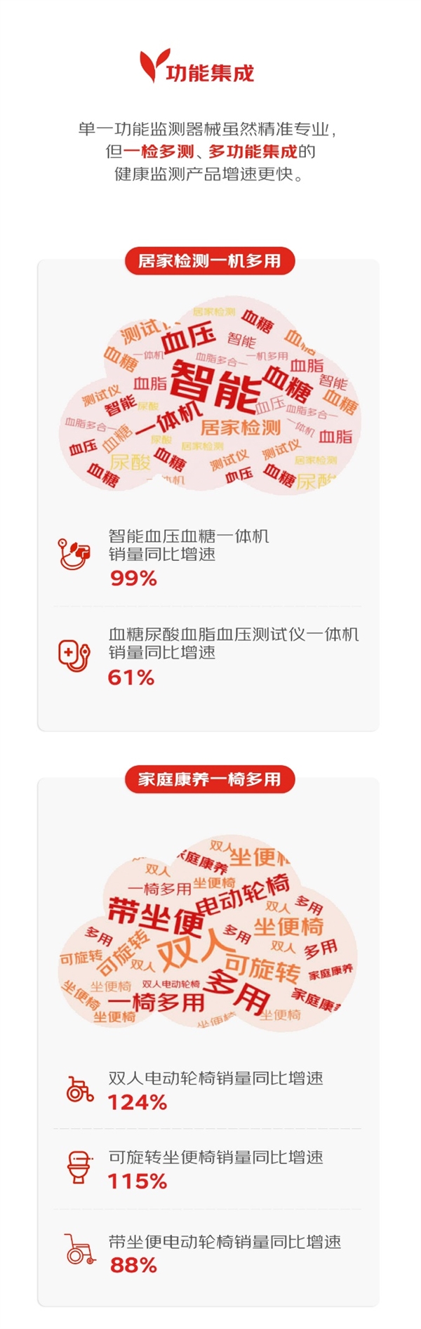 器械商家看过来!《2023医疗器械消费趋势报告》CMEF期间重磅发布!(图3) 器械商家看过来!《2023医疗器械消费趋势报告》CMEF期间重磅发布!(图3)