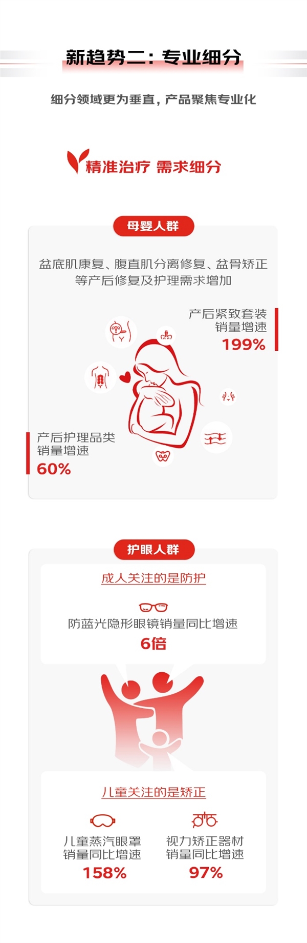 器械商家看过来!《2023医疗器械消费趋势报告》CMEF期间重磅发布!(图4) 器械商家看过来!《2023医疗器械消费趋势报告》CMEF期间重磅发布!(图4)