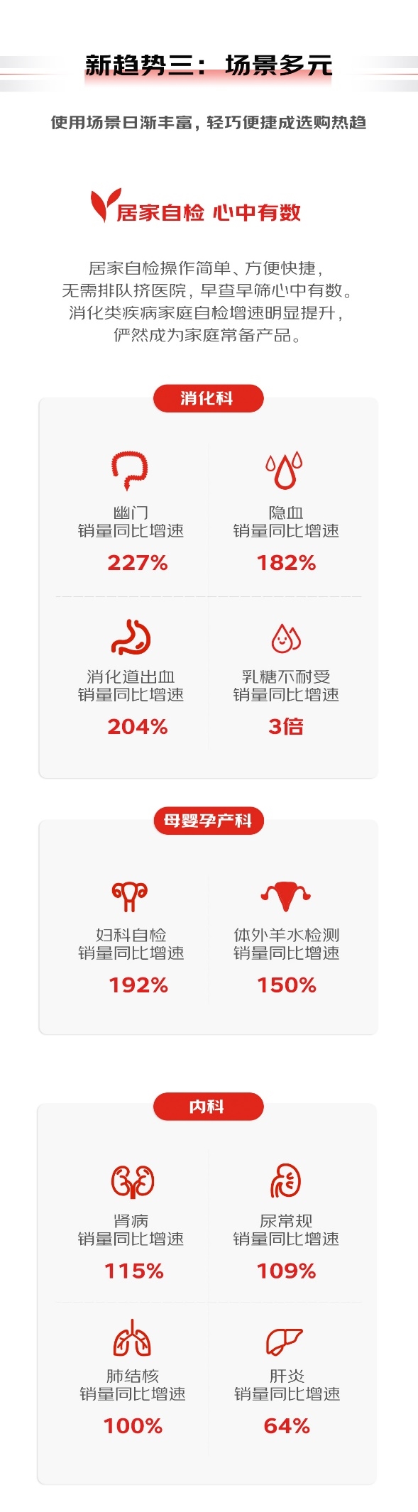 器械商家看过来!《2023医疗器械消费趋势报告》CMEF期间重磅发布!(图6) 器械商家看过来!《2023医疗器械消费趋势报告》CMEF期间重磅发布!(图6)