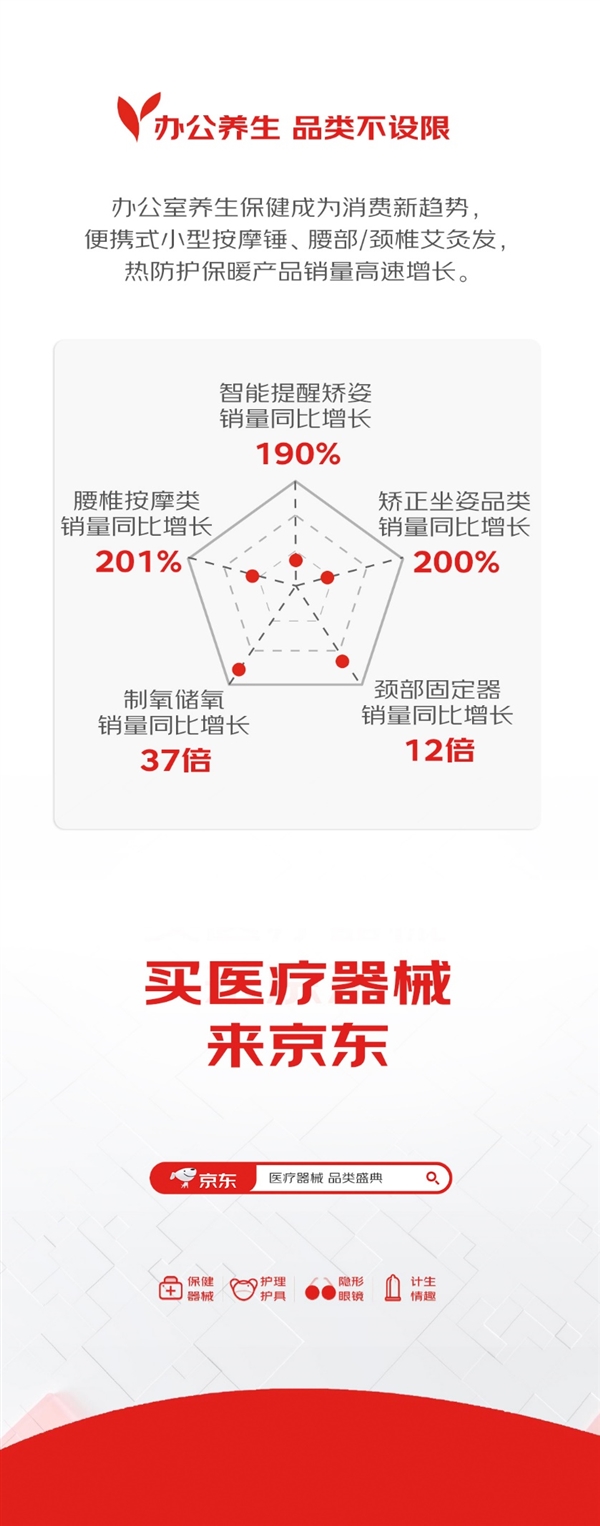 器械商家看过来!《2023医疗器械消费趋势报告》CMEF期间重磅发布!(图7) 器械商家看过来!《2023医疗器械消费趋势报告》CMEF期间重磅发布!(图7)