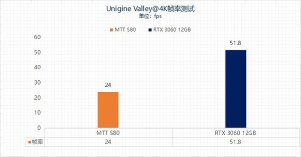 能否流畅战3A？1870元100%纯国产显卡性能实测(图5)